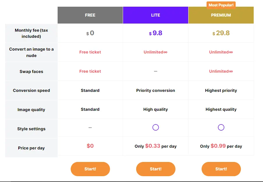 Nude-Fusion-Pricing