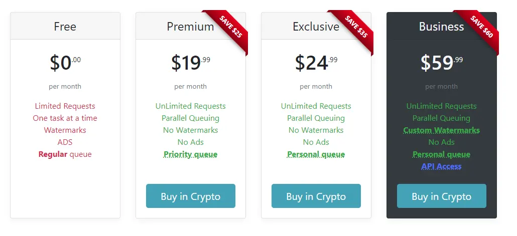 DeepNudeNow Plans Pricing