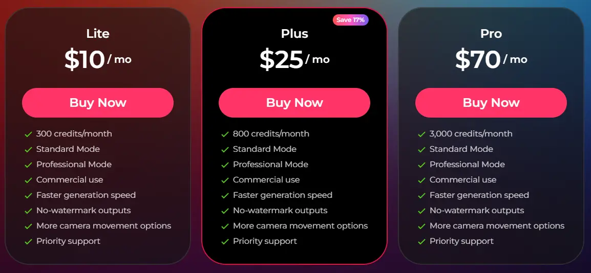 Pollo AI Premium Plans