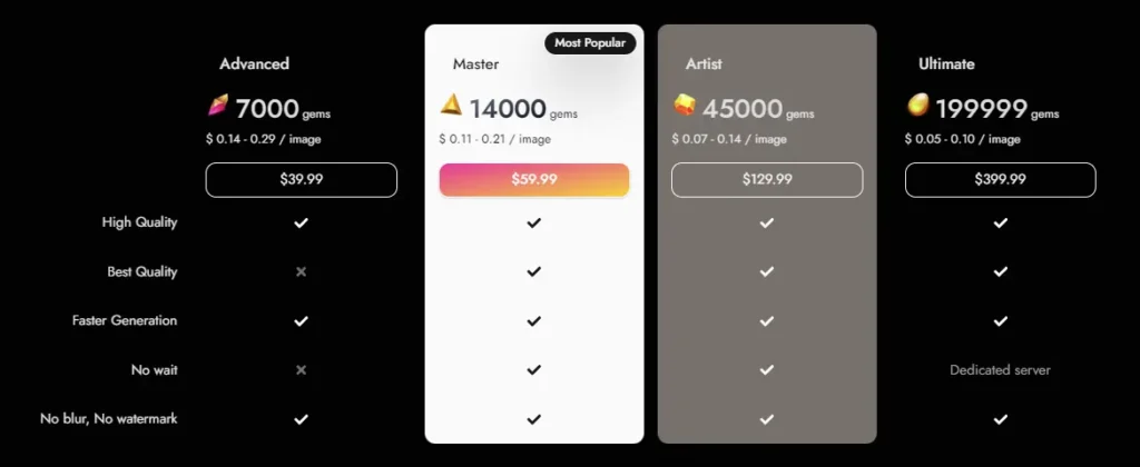 Undresser-AI-Pricing